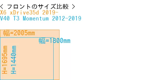 #X6 xDrive35d 2019- + V40 T3 Momentum 2012-2019